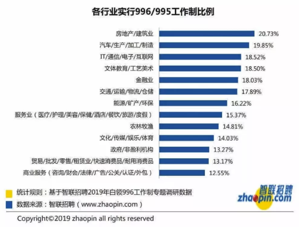 不加班的地产人有没有未来？