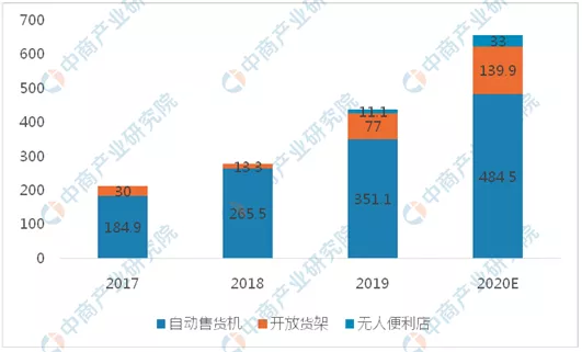 2020年中国智慧商圈生态图谱及产业链投资前景深度解读