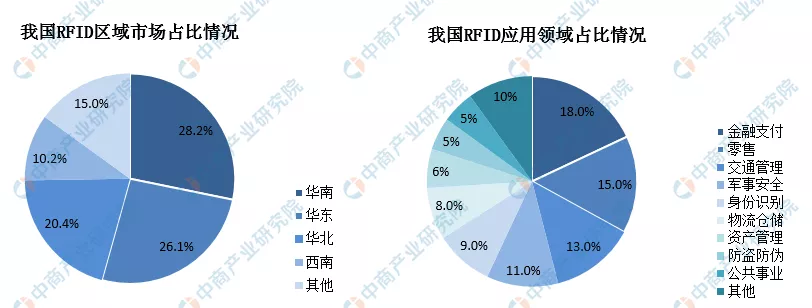 2020年中国智慧商圈生态图谱及产业链投资前景深度解读