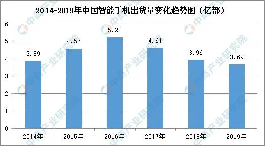 2020年中国智慧商圈生态图谱及产业链投资前景深度解读
