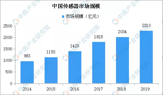 2020年中国智慧商圈生态图谱及产业链投资前景深度解读