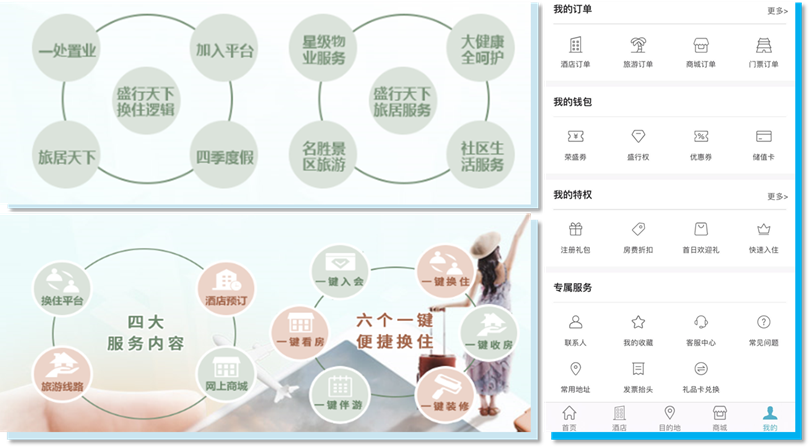 北戴河阿卡小镇：互联网思维下的创新文旅地产模式应用