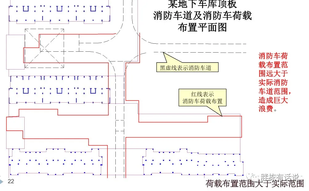 成本控制清单,让成本控制有的放矢