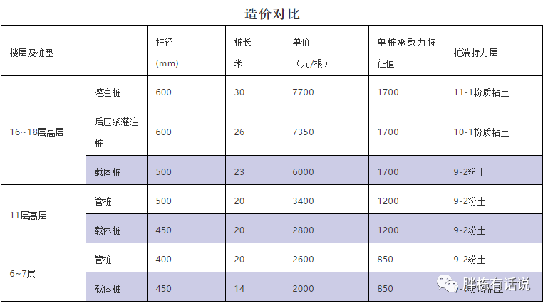 成本控制清单,让成本控制有的放矢