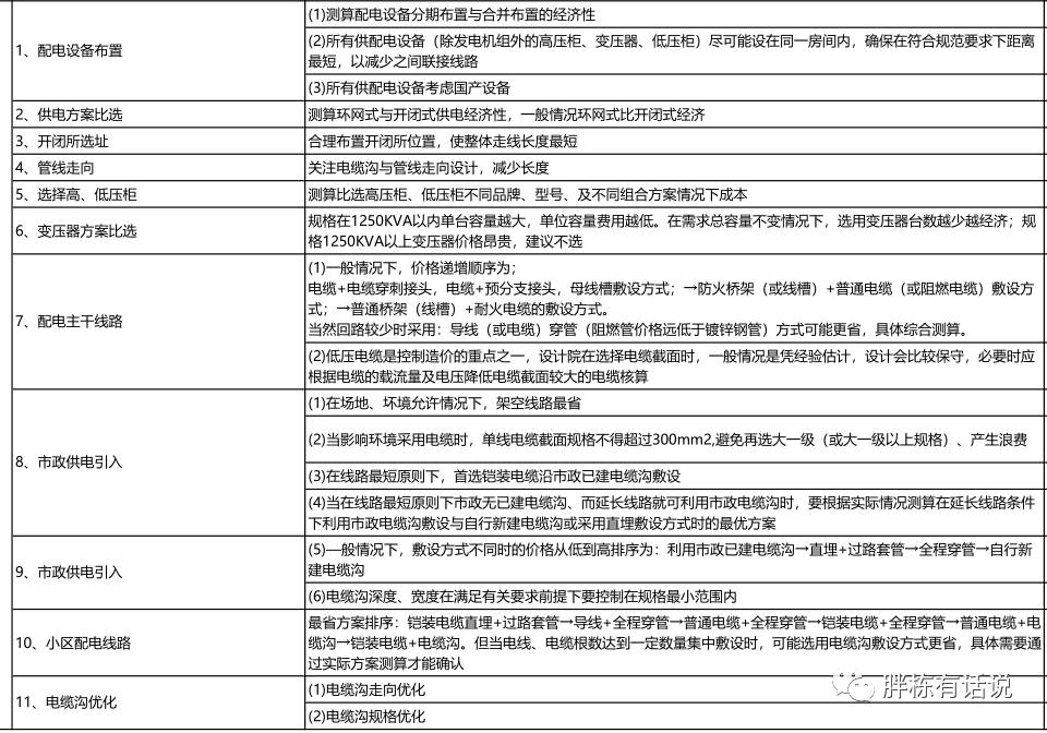 成本控制清单,让成本控制有的放矢