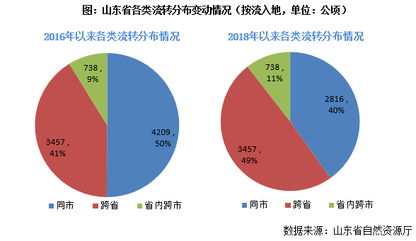 各地建设用地指标流转量价差异研究——以四川省为例