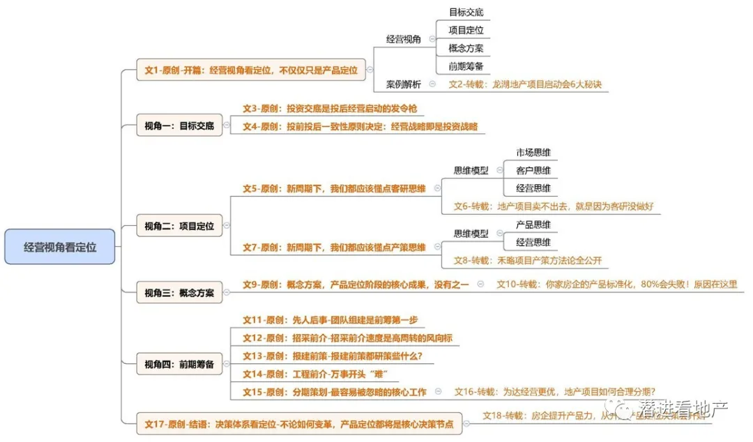 经营视角看定位，不仅仅只是产品定位