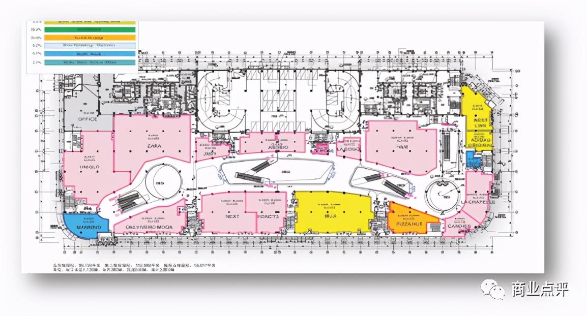 商业地产项目怎样做业态布局与品牌落位?