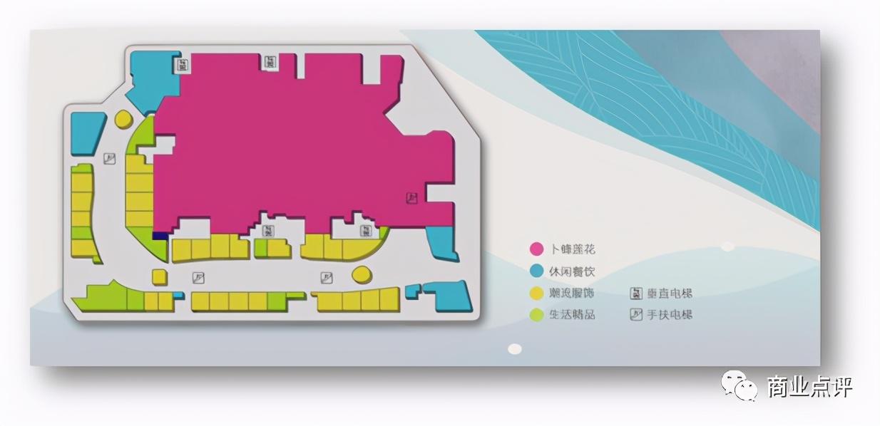 商业地产项目怎样做业态布局与品牌落位?