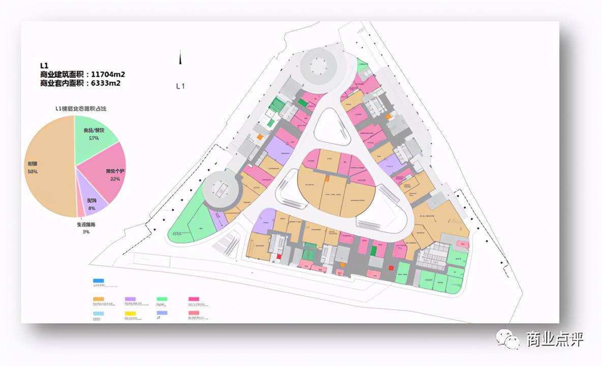 商业地产项目怎样做业态布局与品牌落位?