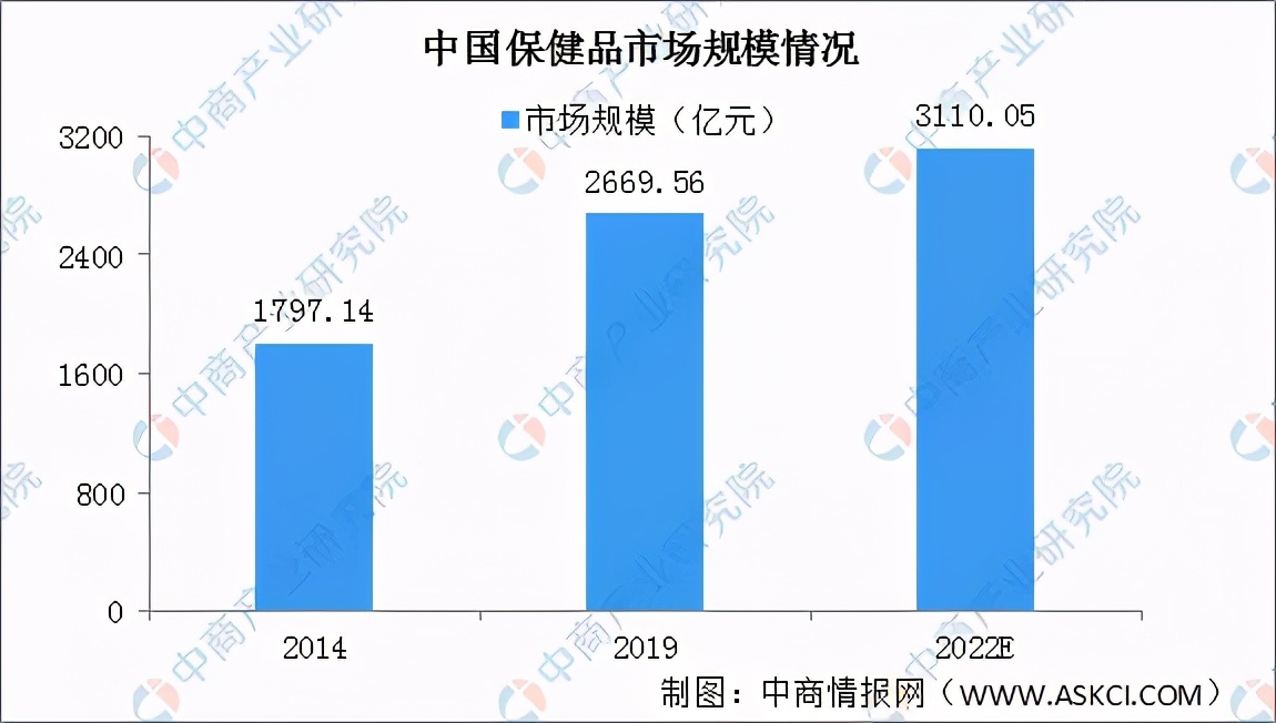 2020年中国健康体检产业链上下游及投资发展前景分析