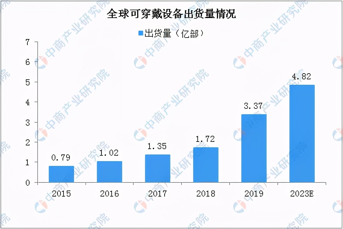 2020年中国健康体检产业链上下游及投资发展前景分析