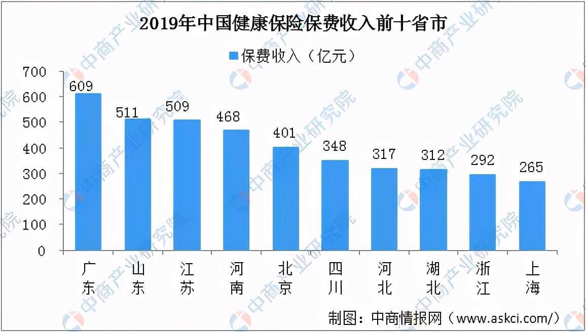2020年中国健康体检产业链上下游及投资发展前景分析