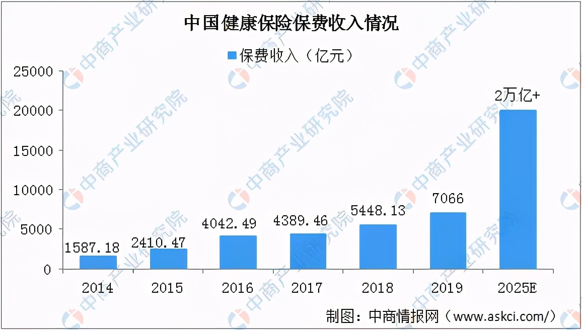 2020年中国健康体检产业链上下游及投资发展前景分析