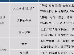 妖怪村、猫村和熊本熊，这些火遍网络的ip是如何打造的？