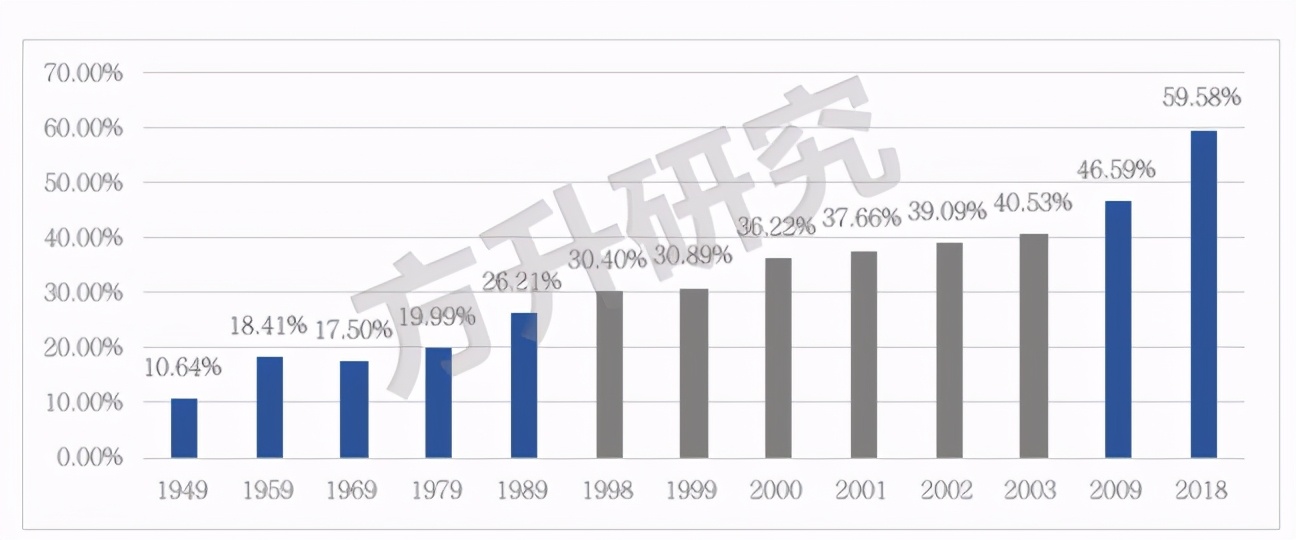 产业地产发展史，就是一场场豪赌