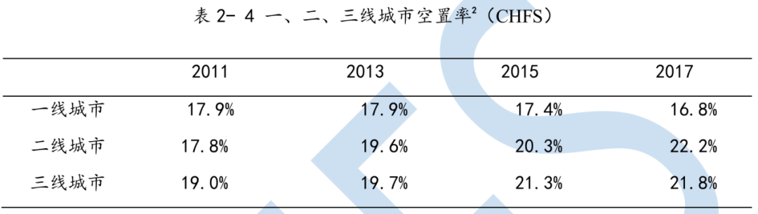 6500万套空置房？中国房地产最大谜团