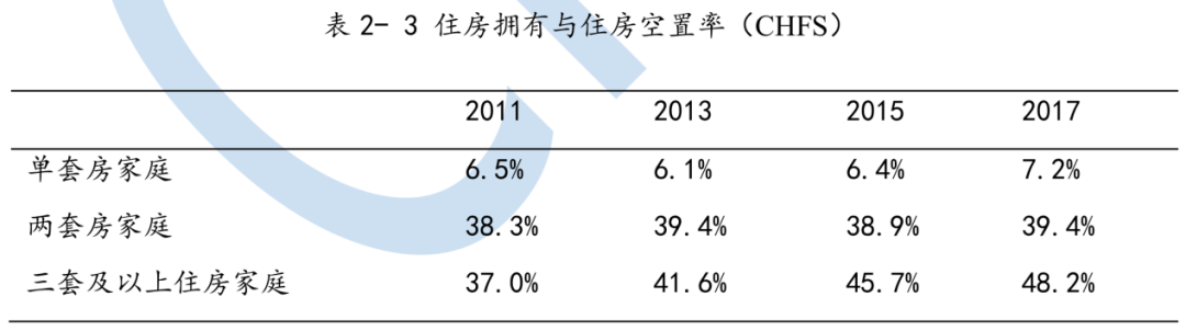 6500万套空置房？中国房地产最大谜团