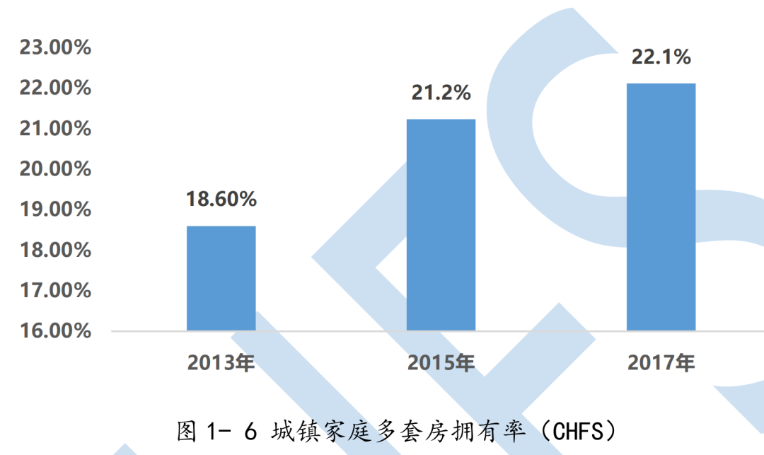 6500万套空置房？中国房地产最大谜团