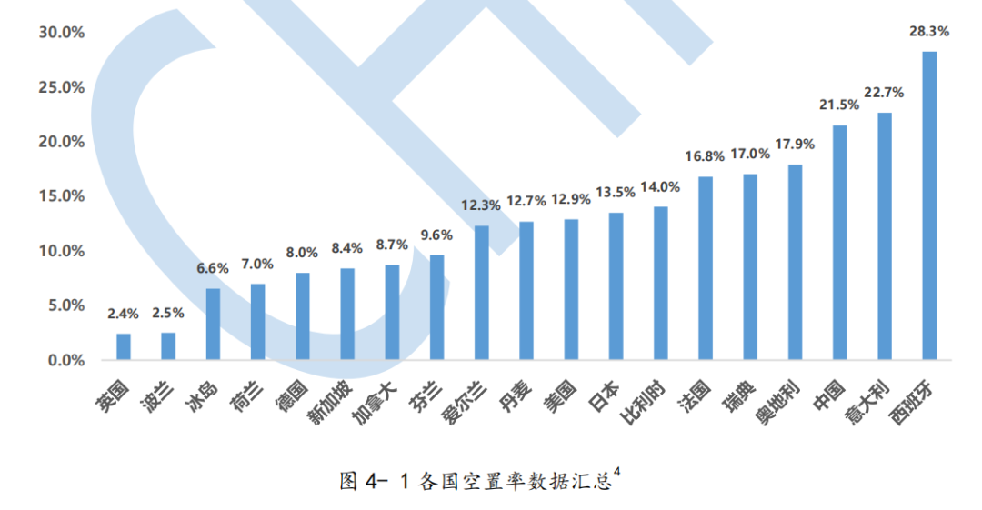 6500万套空置房？中国房地产最大谜团