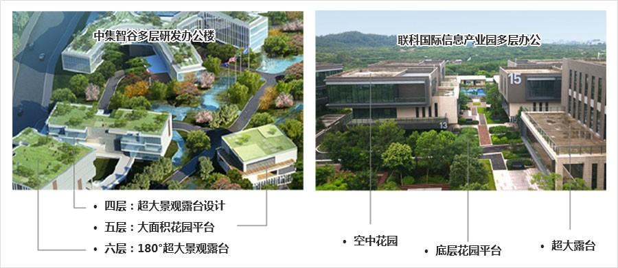 产业地产 | 如何针对性解决开发问题