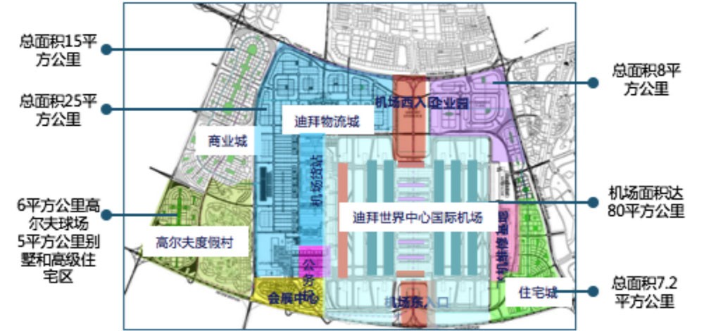 临空经济区的发展趋势和典型案例