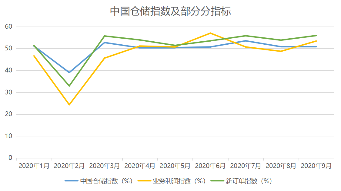 10月中国产业地产top20报告·观点月度指数