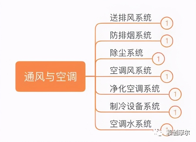 详解产业地产开发完整流程与开发模式