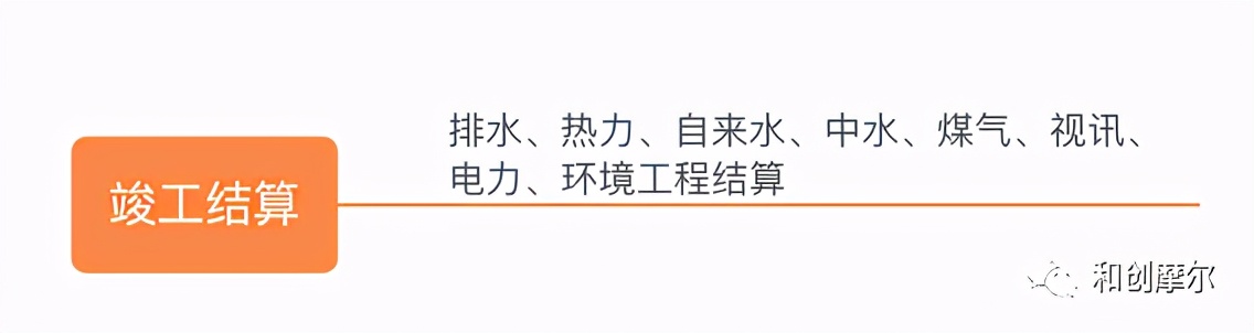 详解产业地产开发完整流程与开发模式