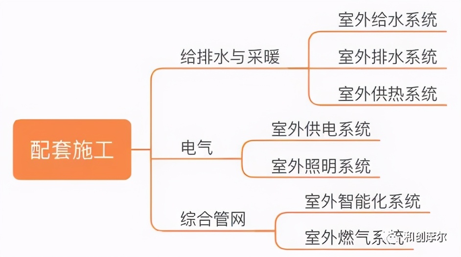 详解产业地产开发完整流程与开发模式
