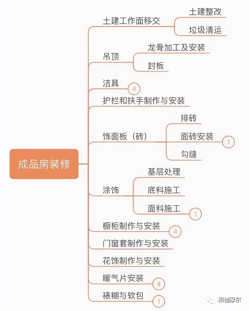 详解产业地产开发完整流程与开发模式