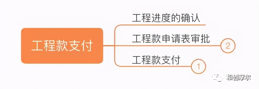 详解产业地产开发完整流程与开发模式