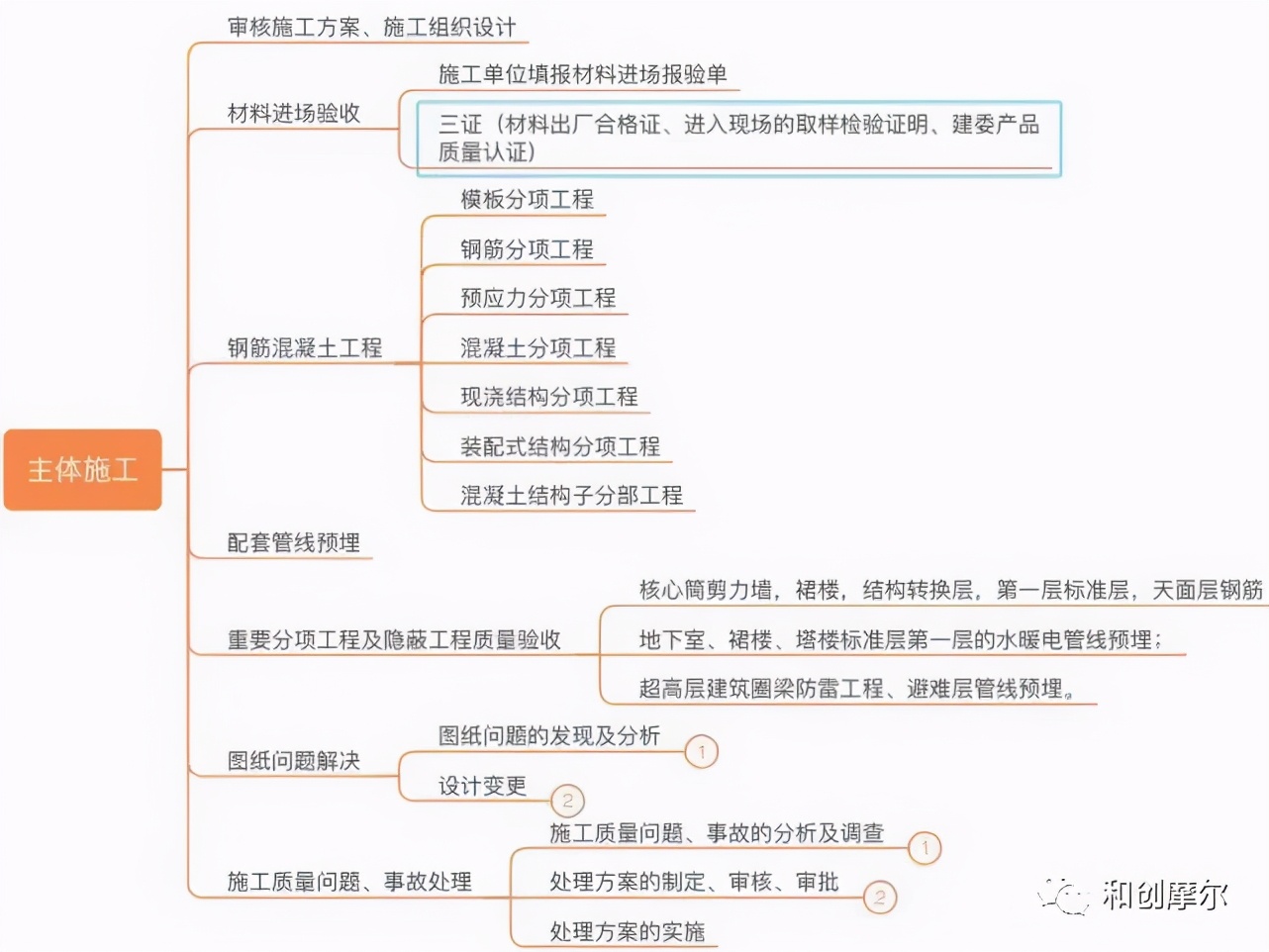 详解产业地产开发完整流程与开发模式