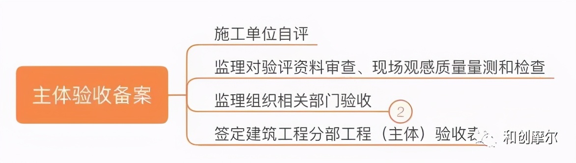 详解产业地产开发完整流程与开发模式