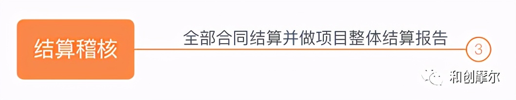 详解产业地产开发完整流程与开发模式