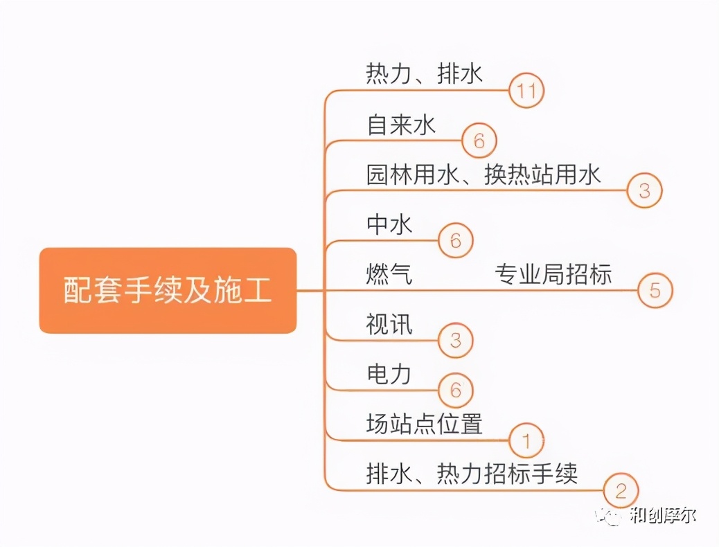 详解产业地产开发完整流程与开发模式