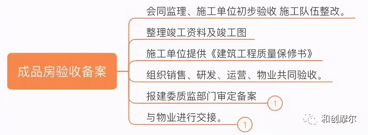 详解产业地产开发完整流程与开发模式