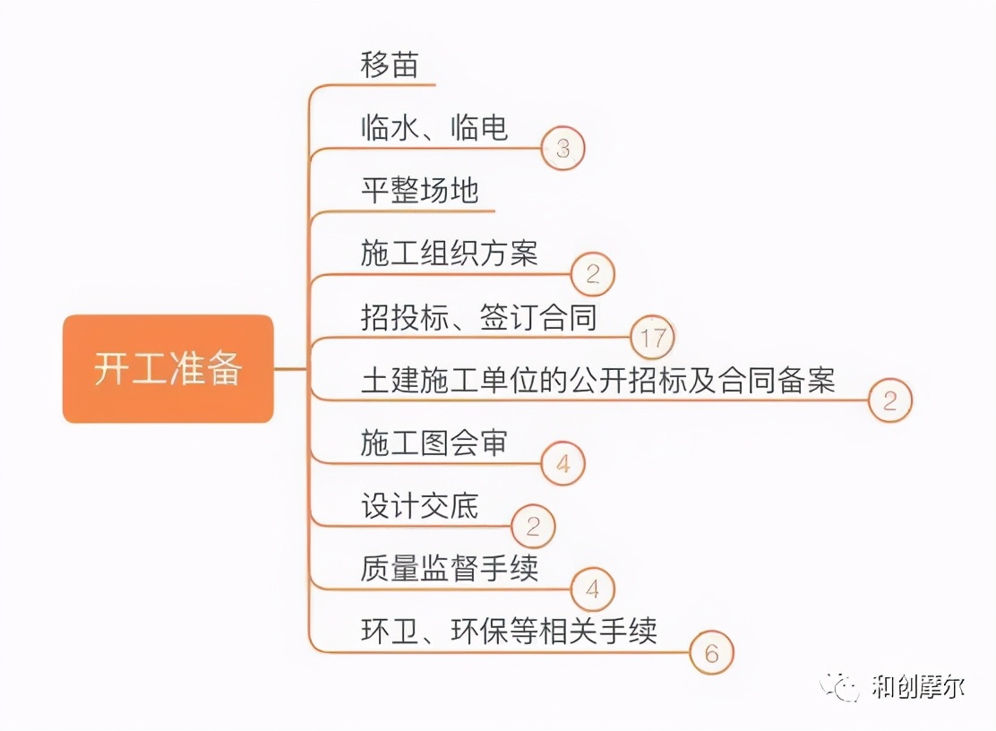 详解产业地产开发完整流程与开发模式