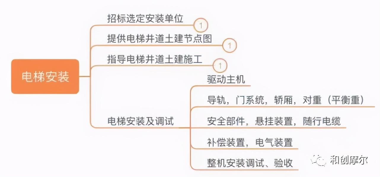 详解产业地产开发完整流程与开发模式