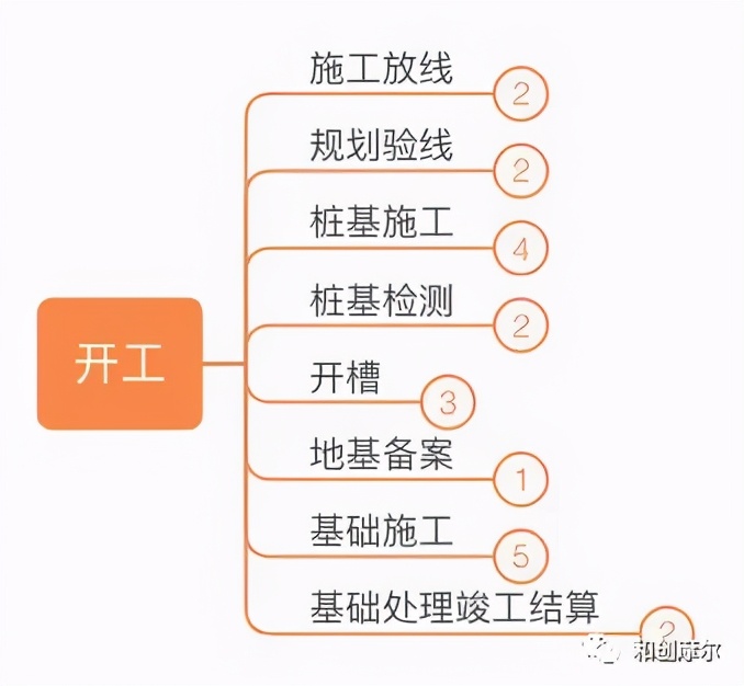 详解产业地产开发完整流程与开发模式