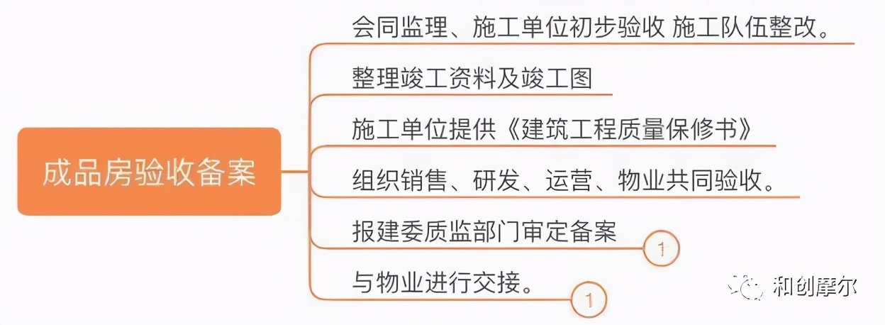 详解产业地产开发完整流程与开发模式