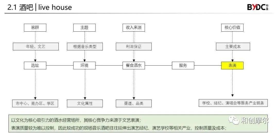商业地产业态创新，就看谁最会搭配组合了