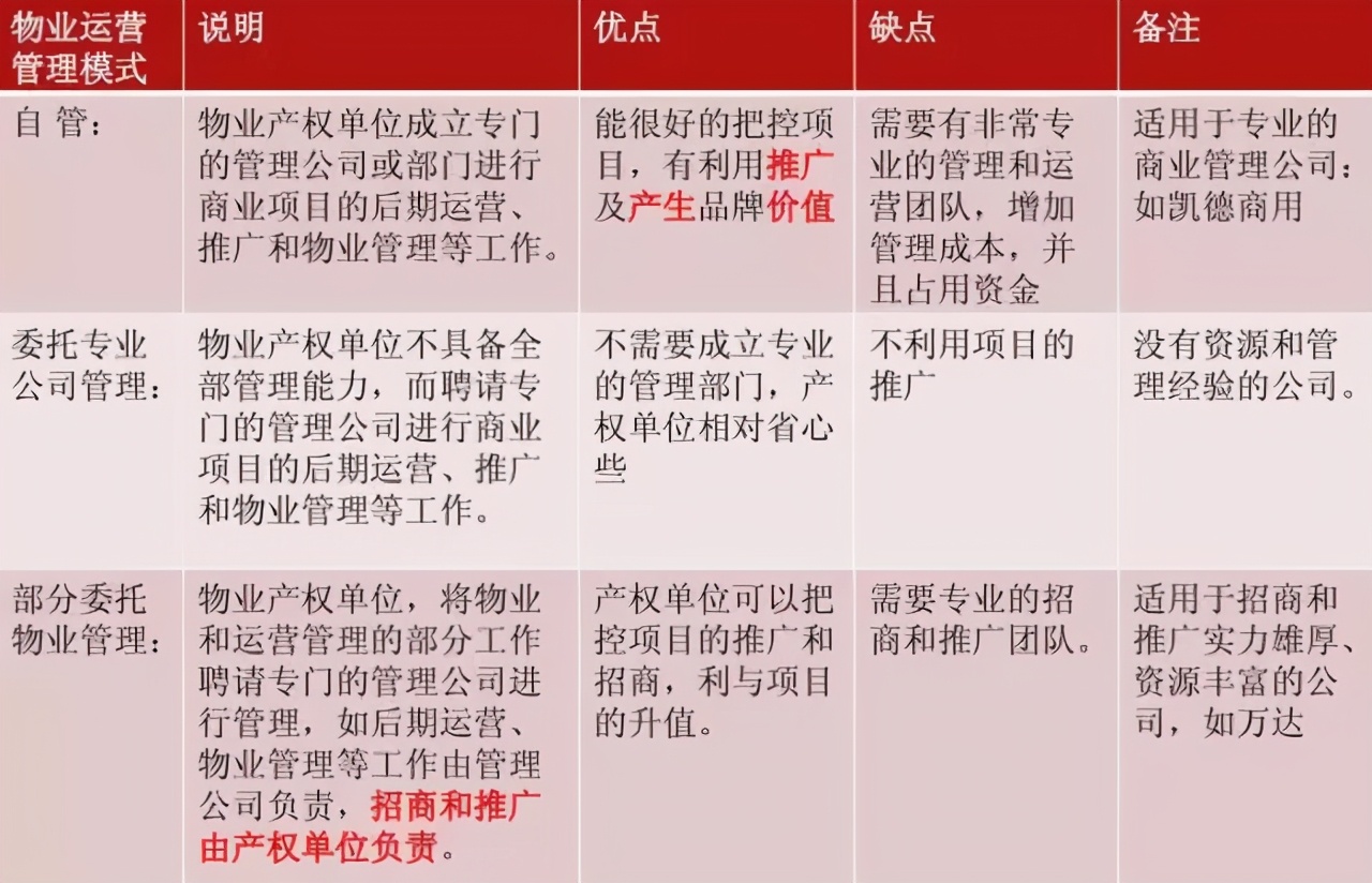 商业地产运营管理模式