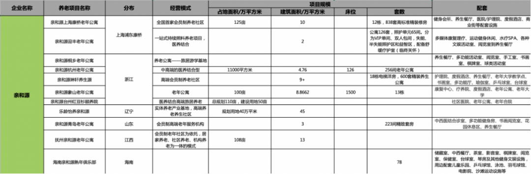 「养老金矿」挖掘的三大阵营