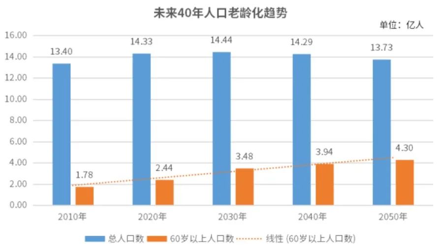 「养老金矿」挖掘的三大阵营