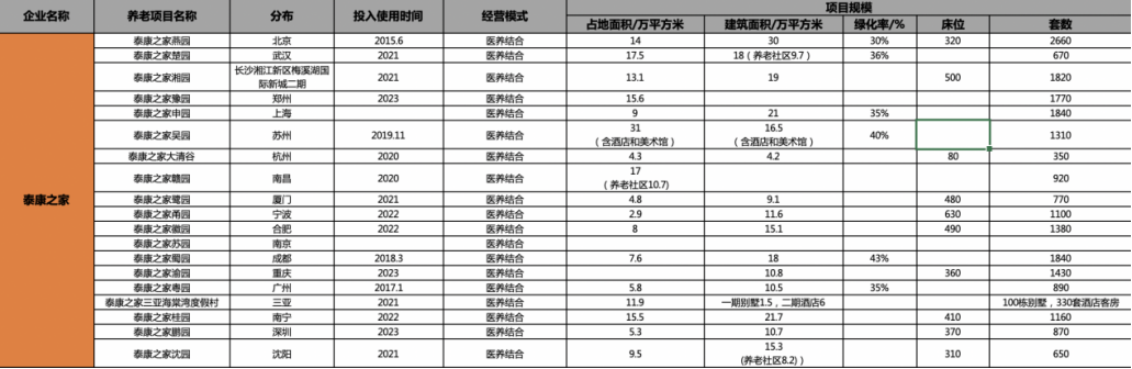 「养老金矿」挖掘的三大阵营