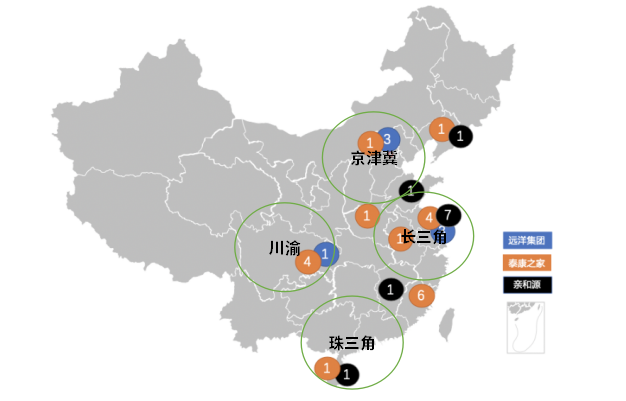 「养老金矿」挖掘的三大阵营
