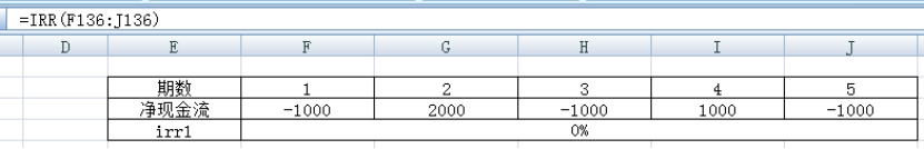 深度长文 |投资测算中 irr的那些秘密，讲的太透彻了
