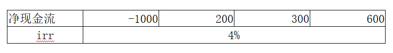 深度长文 |投资测算中 irr的那些秘密，讲的太透彻了