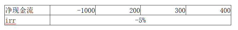 深度长文 |投资测算中 irr的那些秘密，讲的太透彻了